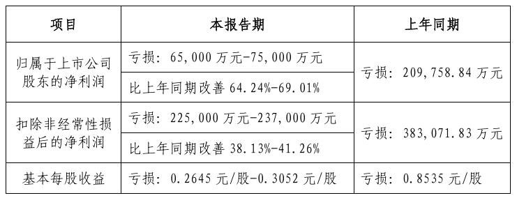 京東方華燦、士蘭微等10家LED企業(yè)發(fā)布業(yè)績預(yù)告